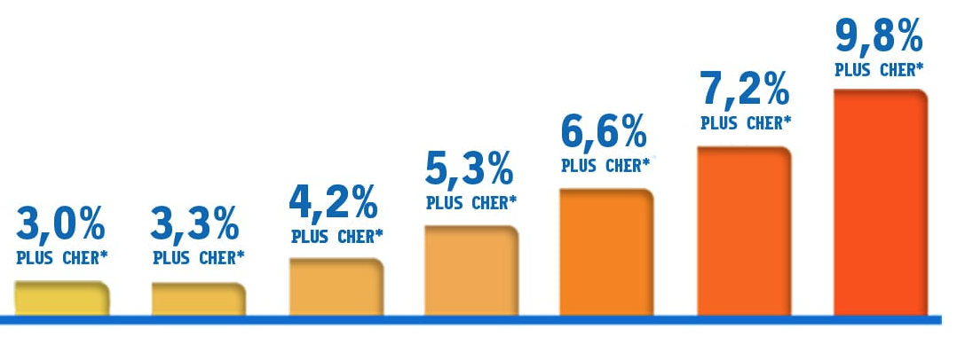 Comparatif des prix des supermarchés